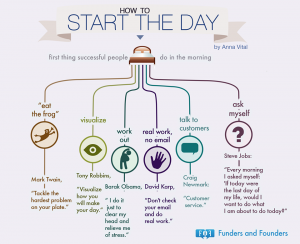 start of the day